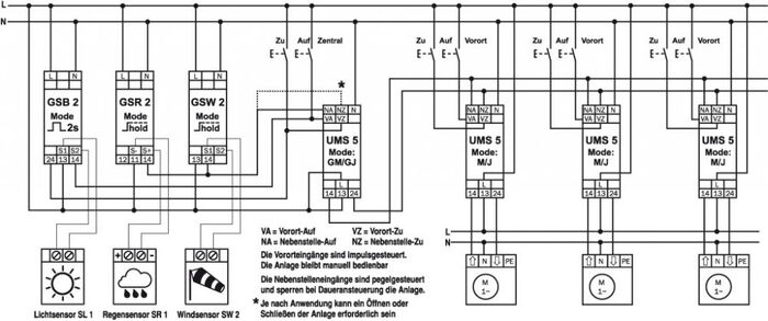 Beispielschaltung: Grenzwertschalter für Beschattung, Regen und Wind an einer Zentralsteuerung